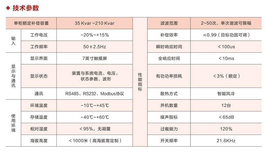 技術(shù)參數.jpg